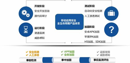 解密“爱加密全生命周期安全服务体系” 为何信息系统运行维护服务如此关键？