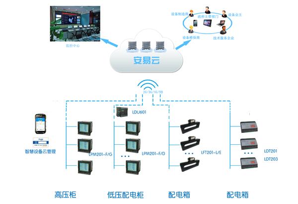 智能配电房 新时代服务生态的构建与信息系统运行维护