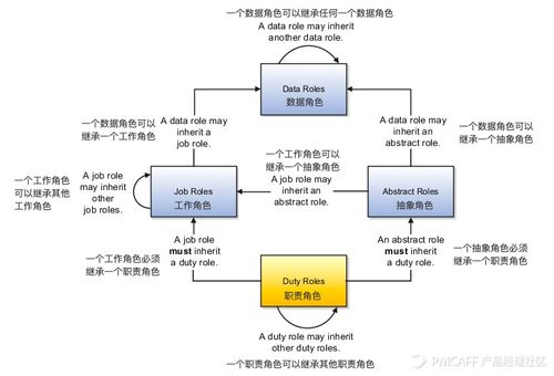 B端产品权限系统设计与信息系统运行维护服务的协同实践