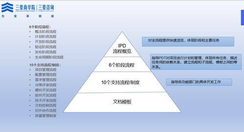 一文掌握ipd体系的核心精华及mm rm和小ipd流程如何运作