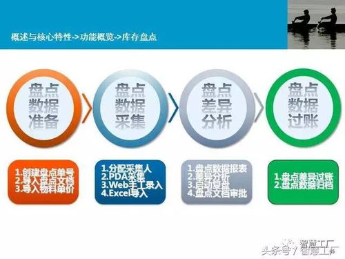 智慧工厂MES系统解决方案与信息系统运行维护服务