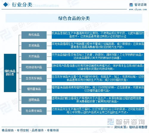 绿色食品行业市场运行态势分析与信息系统运维服务的发展潜力