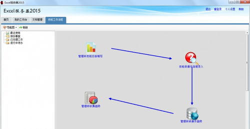 勤哲Excel服务器自动生成高速公路营运管理系统 信息系统运行维护服务的创新实践