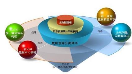 企业信息化实务的价值与优势 揭秘信息系统运维的关键作用