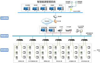 水泥工业智能工厂框架下的智慧能源管理系统信息系统运行维护服务