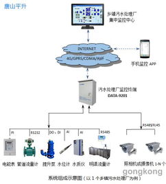 唐山平升智慧排水 乡镇污水处理厂在线监控系统运维实践与思考