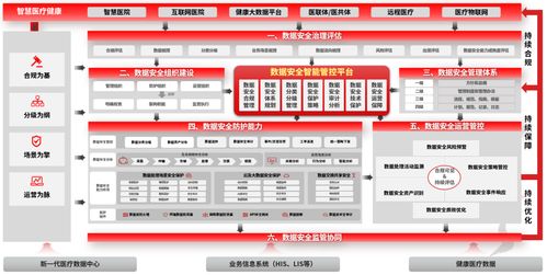 天融信 ai驱动医疗数据安全运营体系,实现从合规治理到智能运营