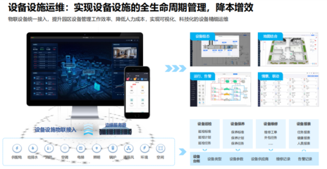 左邻云物管 智能监管控，物业更轻松——信息系统运行维护服务