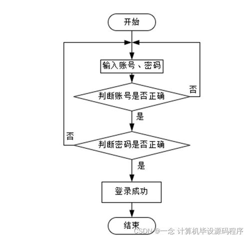 SSM社区志愿者服务管理系统运行维护服务方案